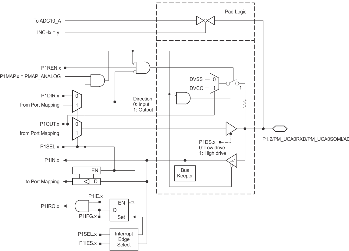 MSP430F6736A MSP430F6735A MSP430F6734A MSP430F6733A MSP430F6731A MSP430F6730A MSP430F6726A MSP430F6725A MSP430F6724A MSP430F6723A MSP430F6721A MSP430F6720A slase46-p12.gif