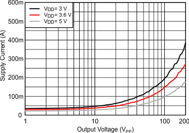 GUID-209AF7FA-4F37-4688-A450-4F2567A2BA04-low.gif