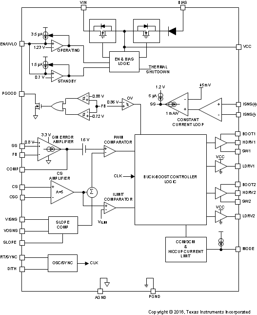 LM5175 bd_functional_snvsa37.gif