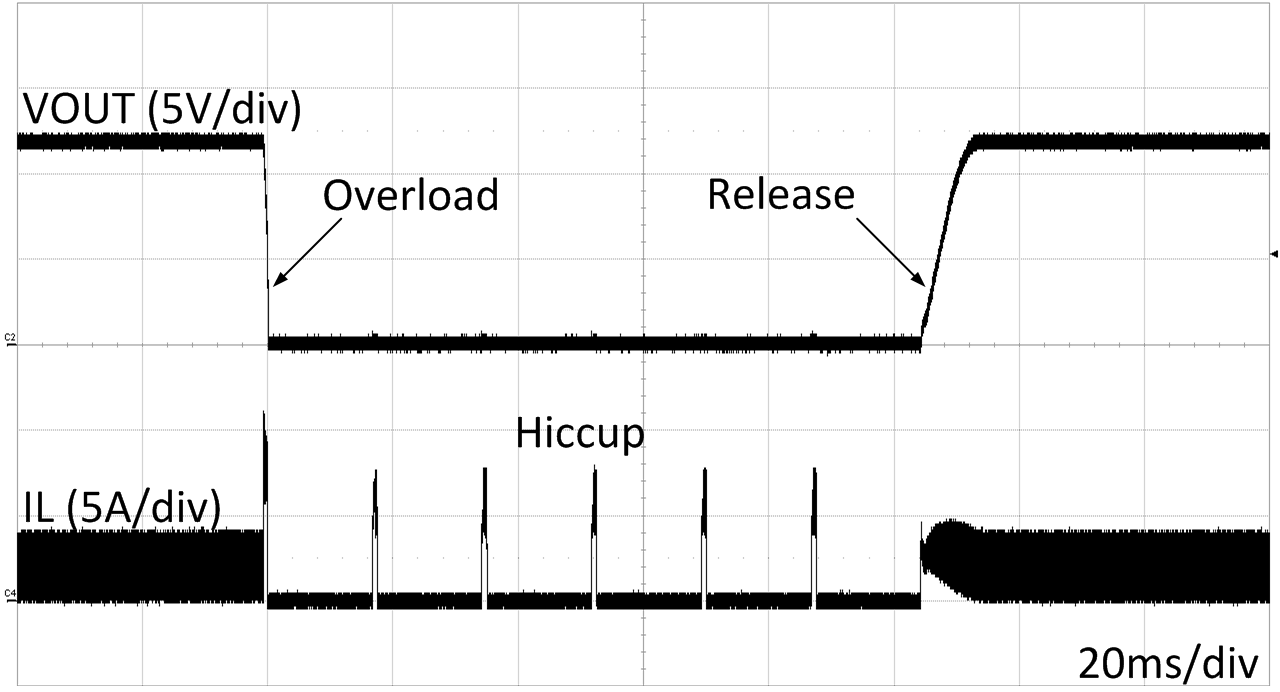 LM5175 hiccup_mode.gif