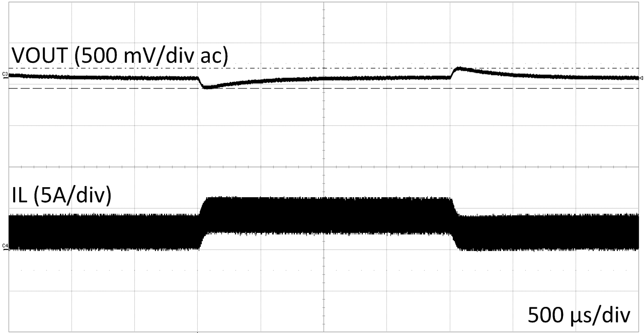 LM5175 loadtr24vin_2a_4a.gif