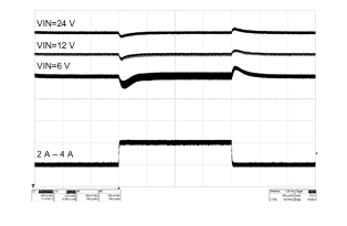 LM5175 wvfm02_load_step_2_4a_snvu440.gif