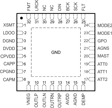 PCM5252 po_rhb32_hwc_pcm52xx.gif