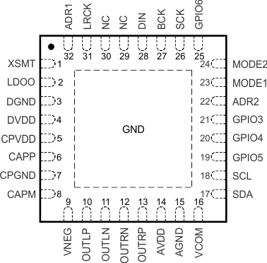 PCM5252 po_rhb32_i2c_pcm52xx.gif