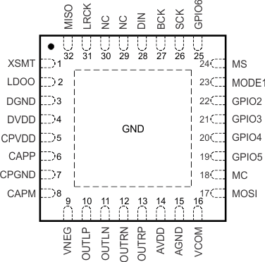 PCM5252 po_rhb32_spi_pcm52xx.gif