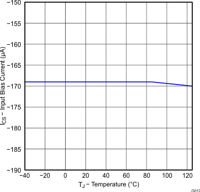 UCC28063A Figure12.gif