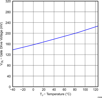 UCC28063A Figure19.gif