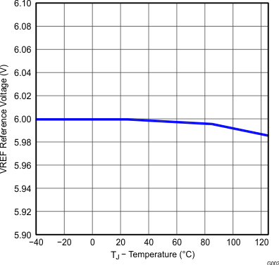 UCC28063A Figure3.gif