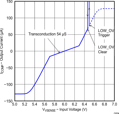 UCC28063A Figure5.gif