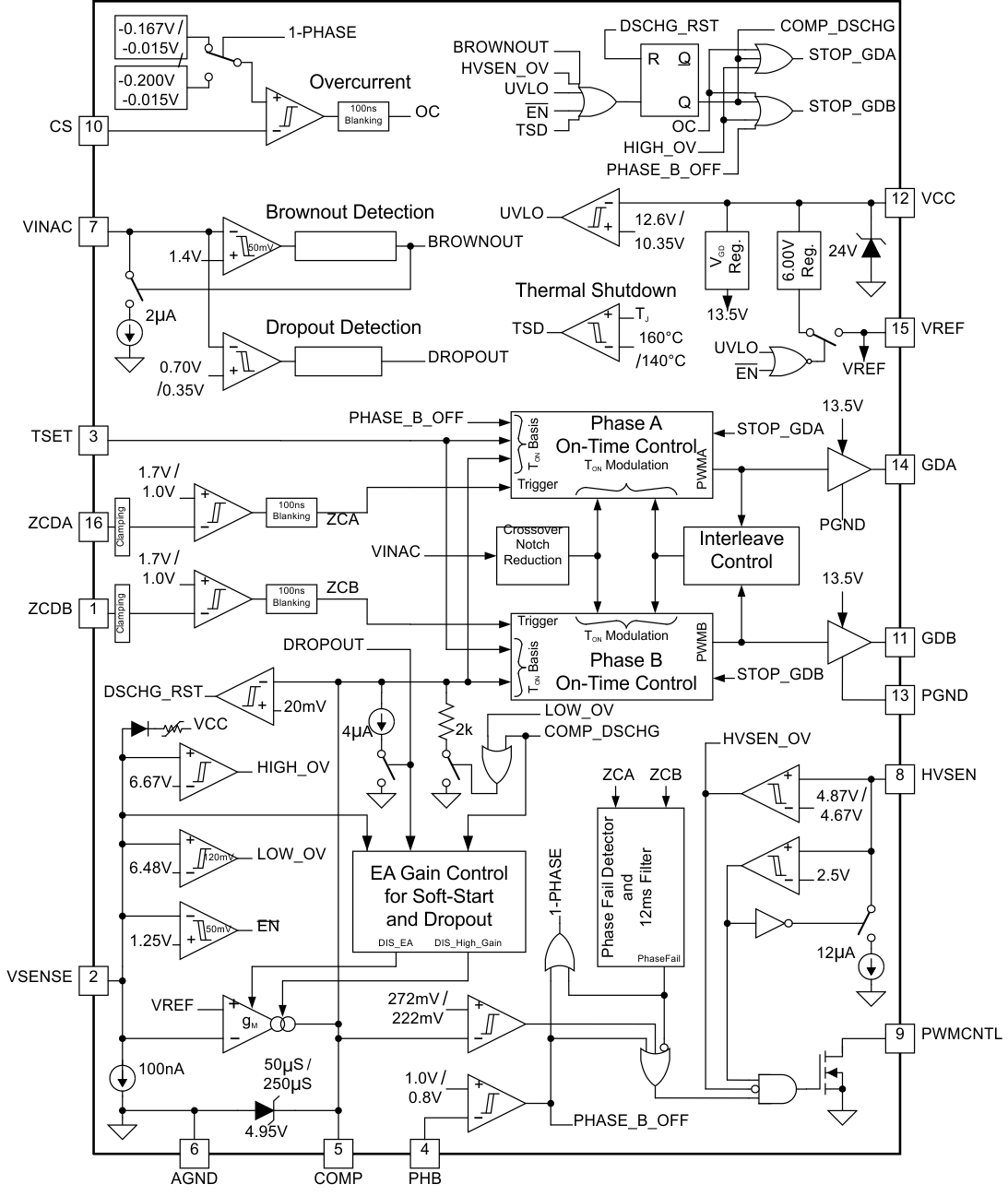 UCC28063A fbd_snvsa88.gif