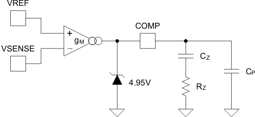 UCC28063A fig3_lusao7.gif