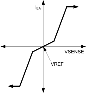 UCC28063A fig4_lusao7.gif