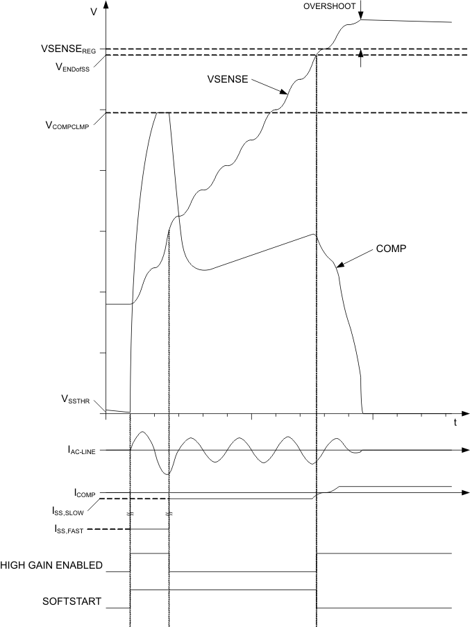 UCC28063A fig6_lusao7.gif