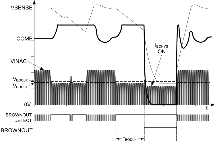 UCC28063A fig7_lusao7.gif