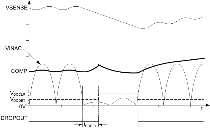 UCC28063A fig8_lusao7.gif