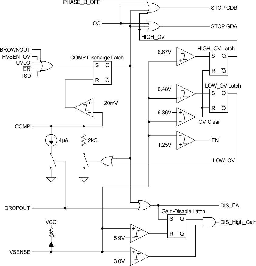 UCC28063A fig9_snvsa88.gif