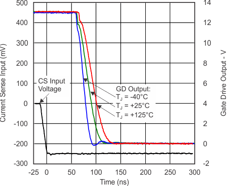 UCC28063A tc_gate_fall-t_delay_lus837.gif