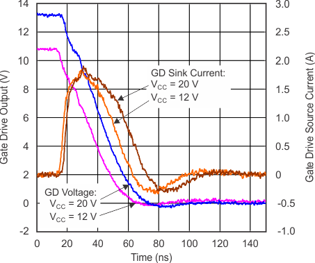 UCC28063A tc_gate_fall-t_lus837.gif