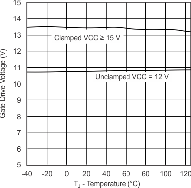 UCC28063A tc_gate_hi-tmp_lus837.gif