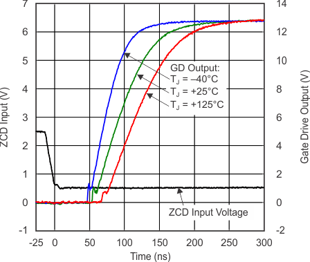 UCC28063A tc_gate_rise-t_delay_lus837.gif