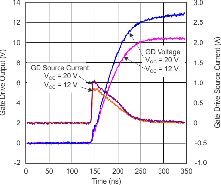 UCC28063A tc_gate_rise-t_lus837.gif