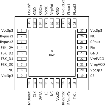 LMX2571 6_PinOut_SNAS654.gif