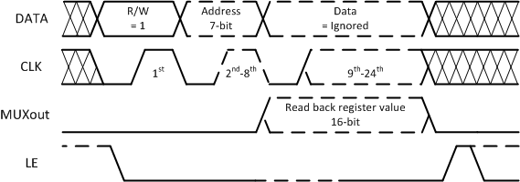 LMX2571 8_Readback_SNAS654.gif