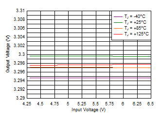 TPS706 D003_SBVS245.gif