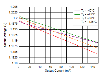 TPS706 D004_SBVS245.gif