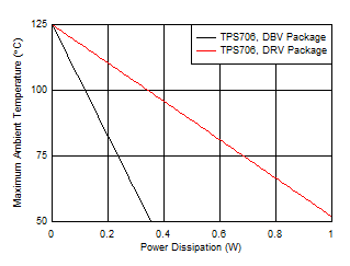 TPS706 D013_SBVS245.gif