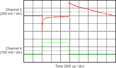 TPS706 G025_BVS245.gif