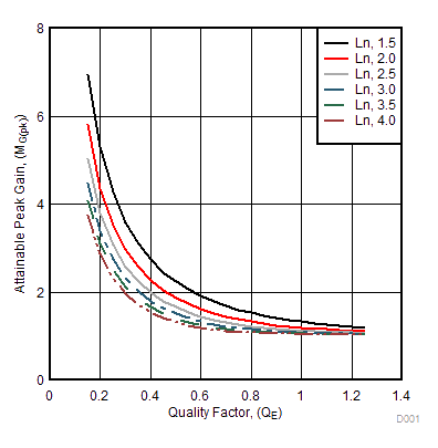 UCC29950 D111_slusc18.gif