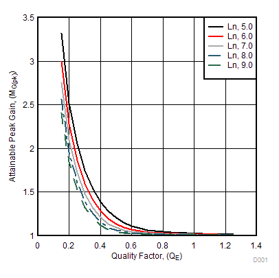 UCC29950 D112_slusc18.gif