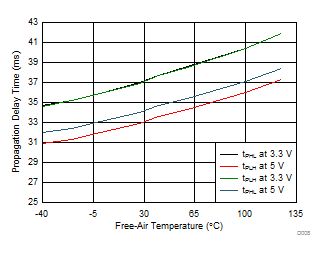 ISO7320C ISO7320FC ISO7321C ISO7321FC D008_SLLSEK8.gif