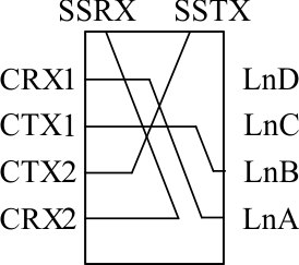 HD3SS460 D003_SLLSEM7.gif