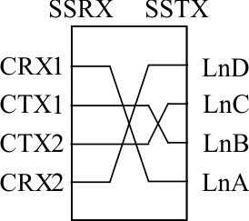 HD3SS460 D006_SLLSEM7.gif