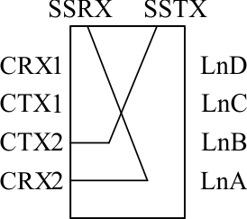 HD3SS460 D008_SLLSEM7.gif