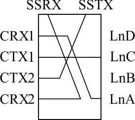 HD3SS460 D010_SLLSEM7.gif