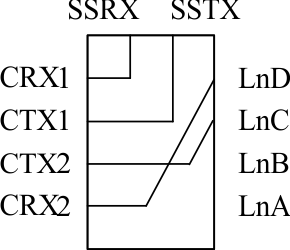 HD3SS460 D011_SLLSEM7.gif