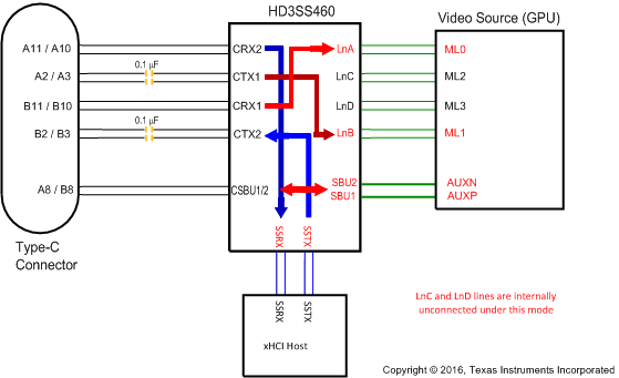 HD3SS460 Diagram_Sink_D_POLH_sllem7.gif