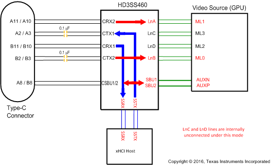 HD3SS460 Diagram_Sink_D_POLL_sllem7.gif