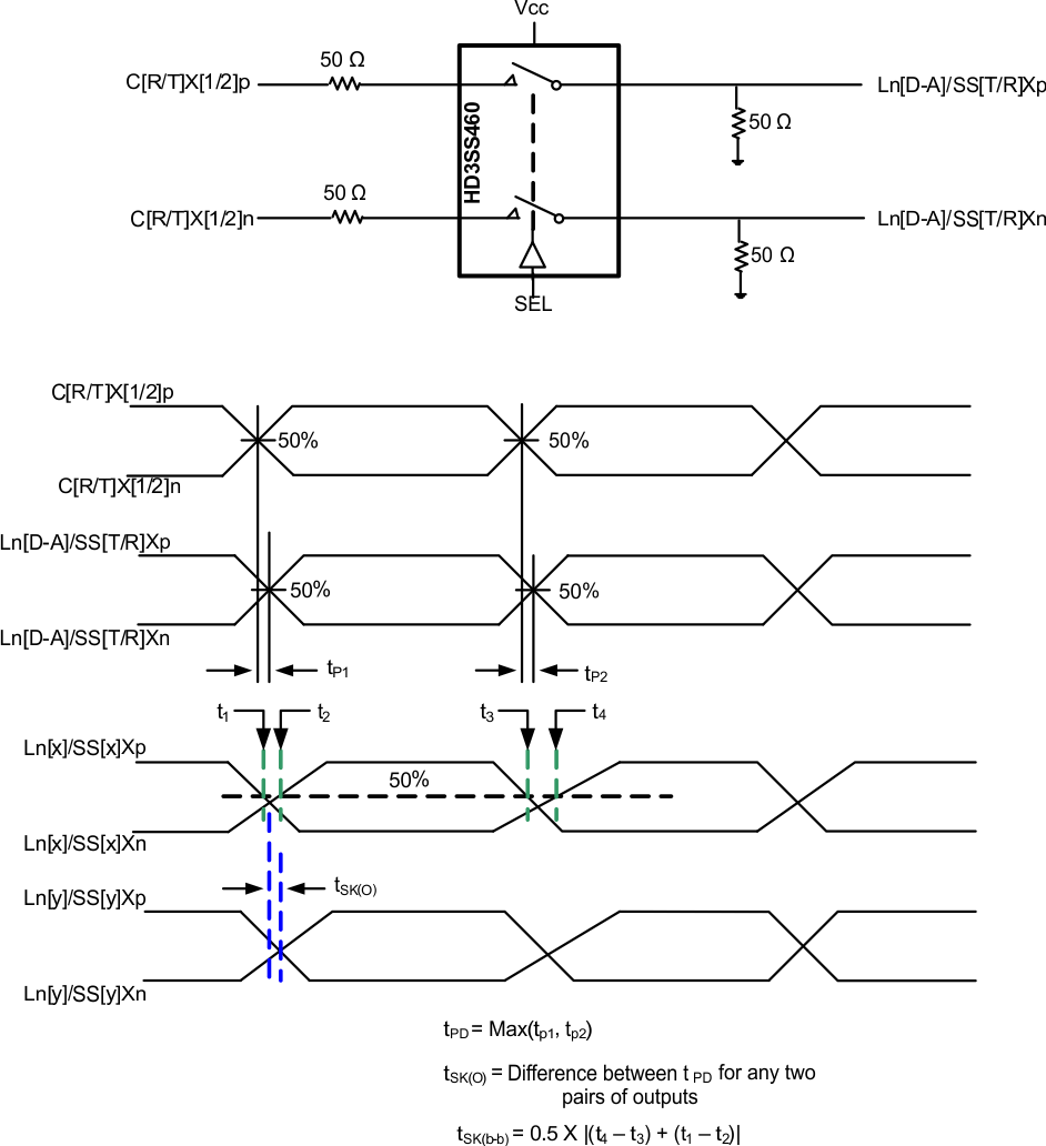 HD3SS460 Prop_delay_skew1_SLLSEM7.gif