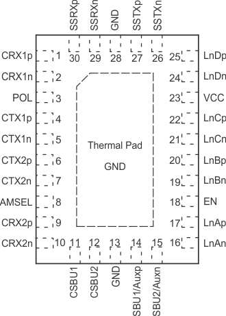 HD3SS460 RNH_pinout_SLLSEM7.gif