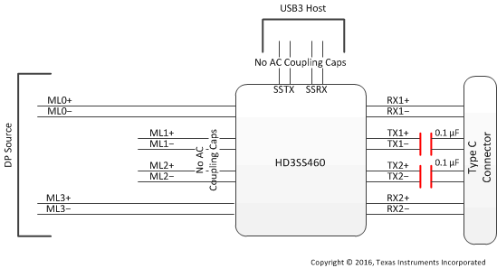 HD3SS460 typ_c_interface_DP_sllsem7.gif