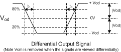 DLPC150 Vod_signal_LPS038.gif