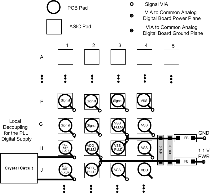 DLPC150 lyo_PLL_filt_LPS038.gif