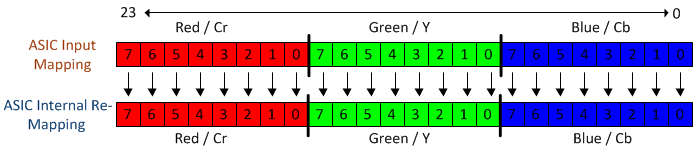 DLPC150 map_mod1_LPS038.gif