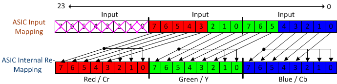 DLPC150 map_mod3_LPS038.gif