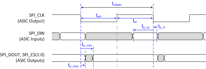 DLPC150 tim_flash_mem_LPS038.gif