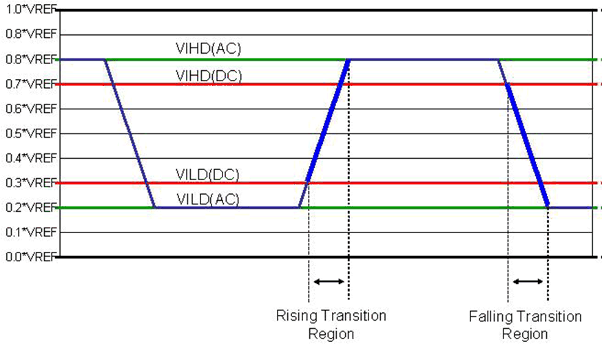 DLPC150 tim_ls_thres_LPS038.gif